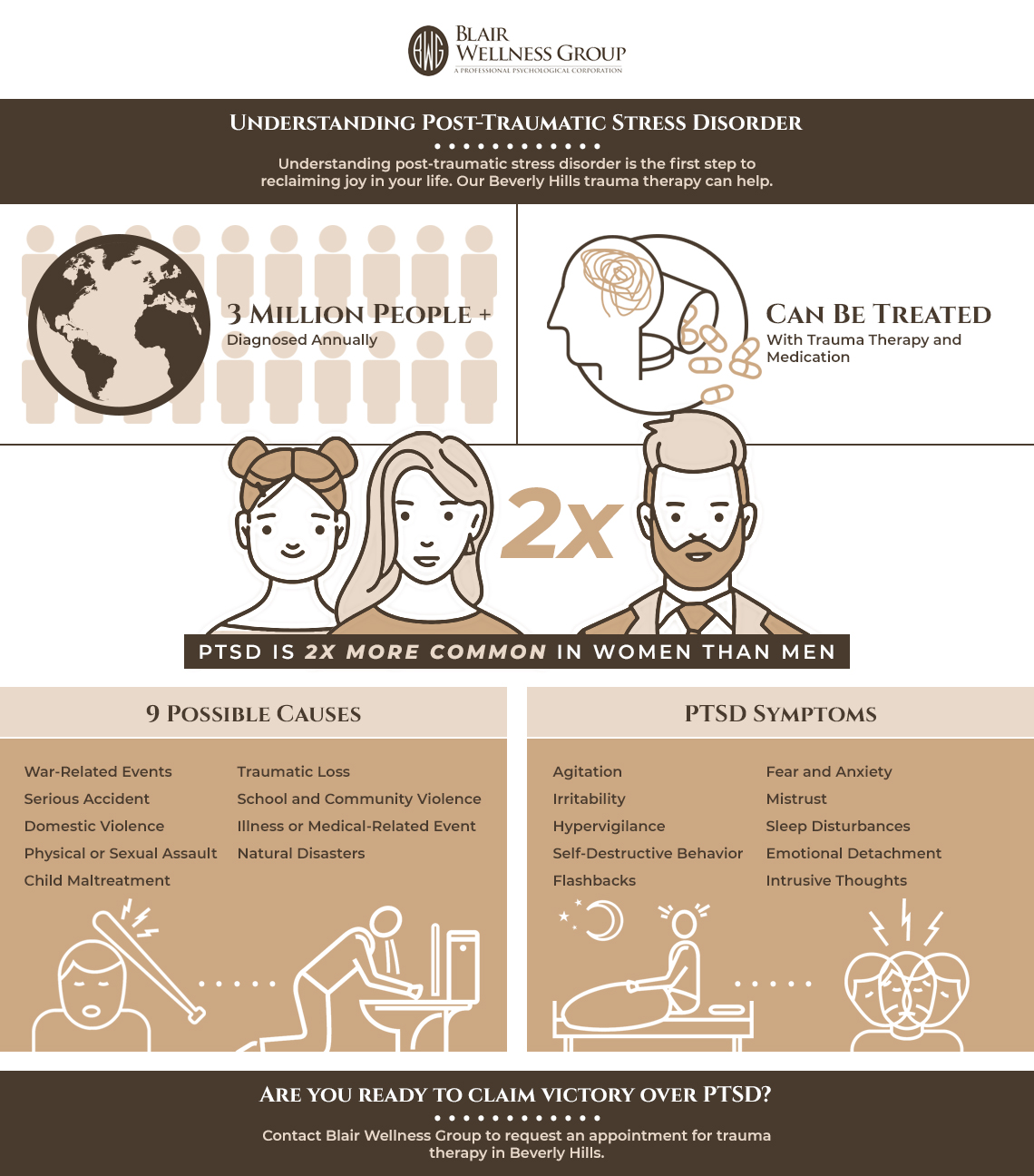 Types of Trauma