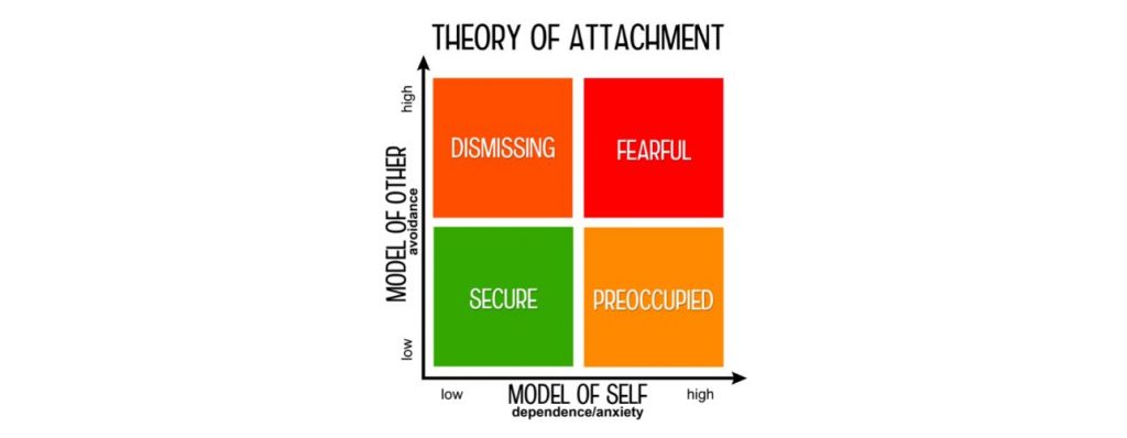 An Attachment Perspective on Psychopathology