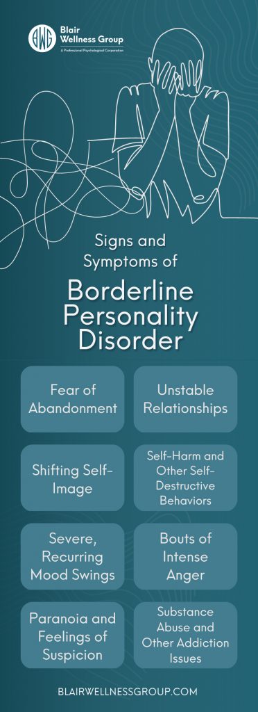 Signs and Symptoms of Borderline Personality Disorder