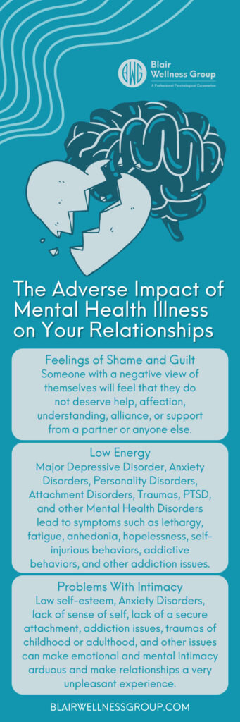 The Adverse Impact of Mental Health Illness on Your Relationships